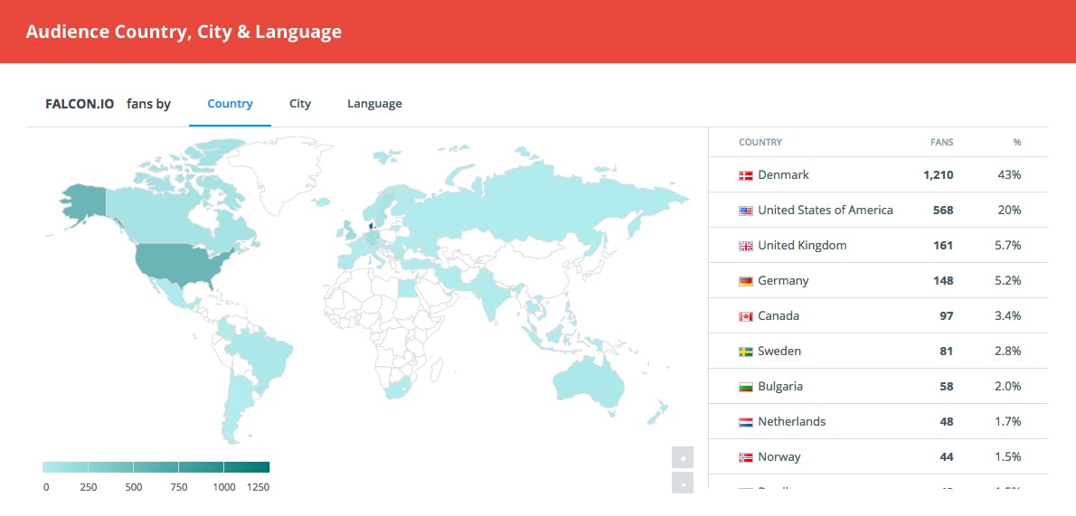 Languages city. Audience перевод. С английского на русский audience. Countries with a biggest amount of Spotify users Chart. Media in USA 5 Major.