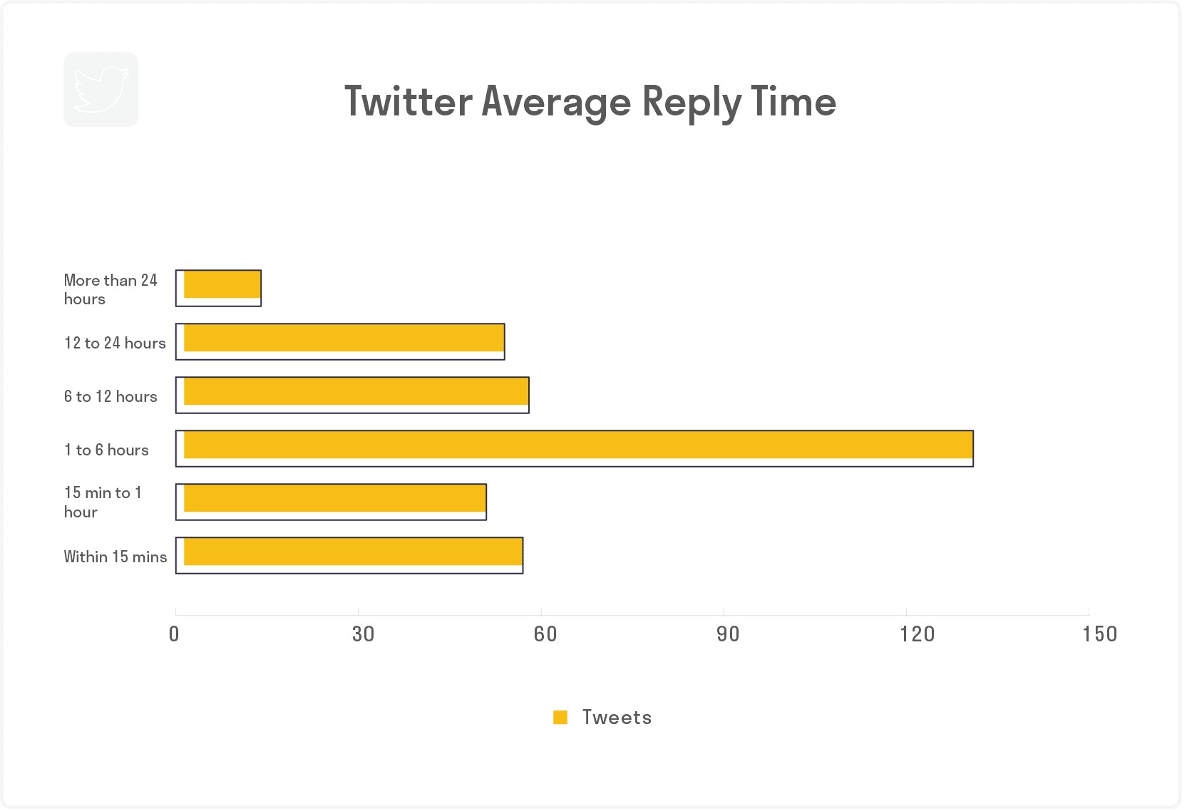 Bumble Social Media Strategy A Brand Case Study Falcon Io